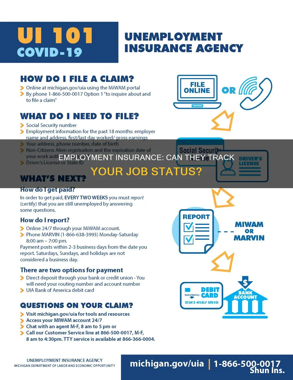 does u.emoloyment insurance know if you eere remployed