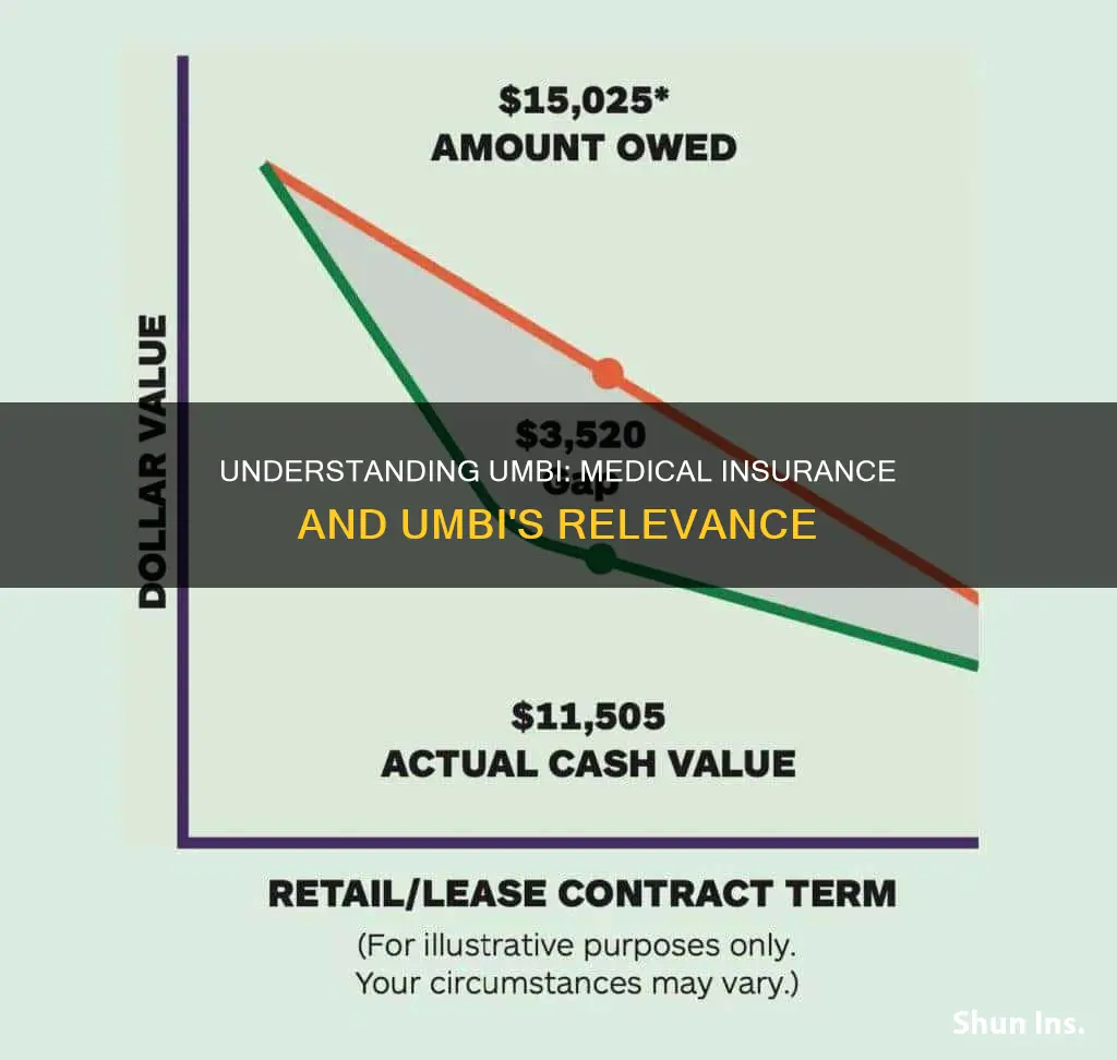 does umbi make sense if I have great medical insurance