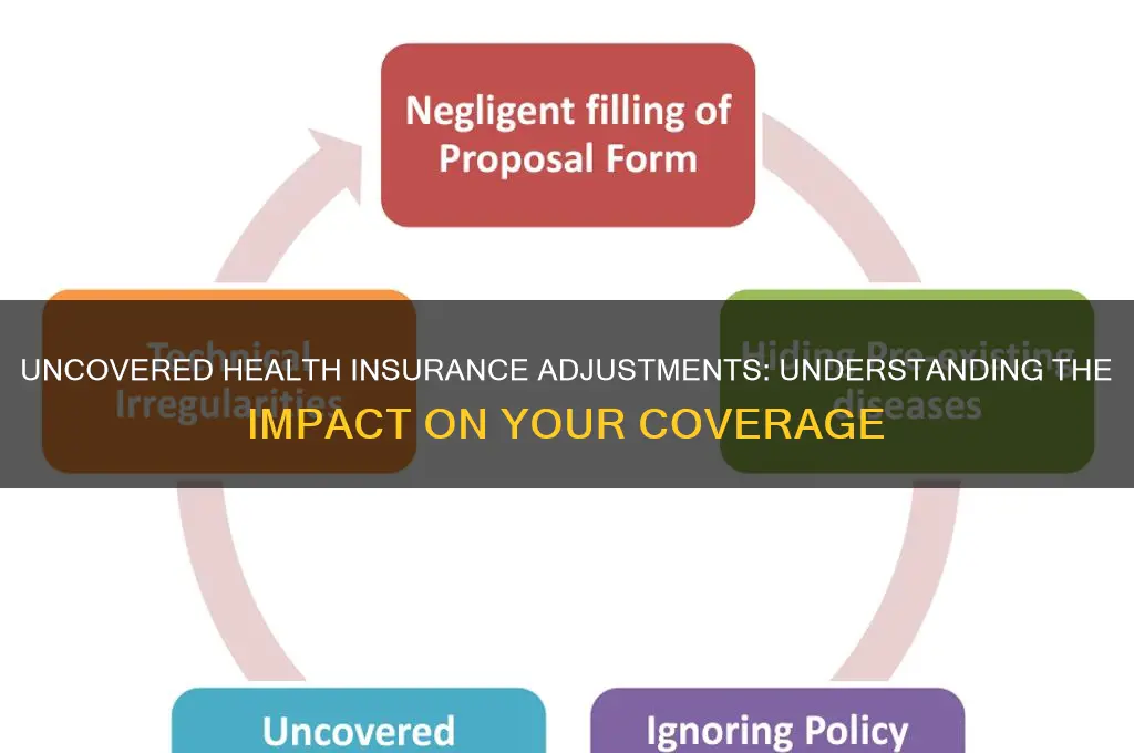 does uncovered health insurance adjusted