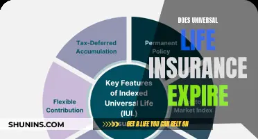 Universal Life Insurance: Does It Expire or Endure?