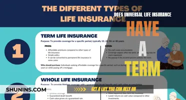 Universal Life Insurance: Term Limits and Permanent Coverage