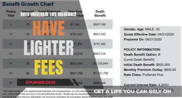 Universal Life Insurance: Lighter Fees or Heavy Costs?