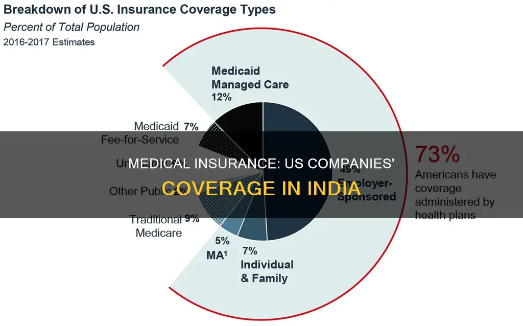 does us companies cover medical insurance in india