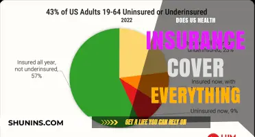 Does US Health Insurance Cover All Medical Expenses? Unveiling the Truth