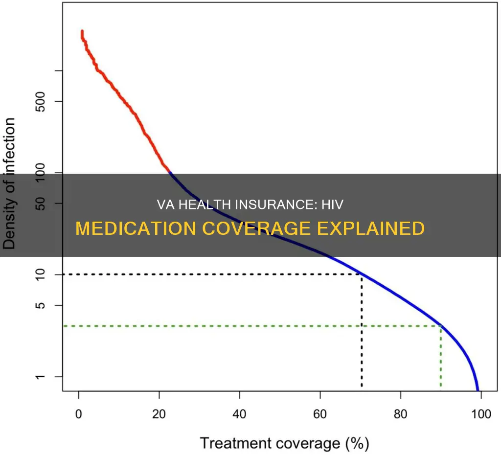 does va health insurance cover hiv medication