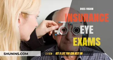 Does Vision Insurance Cover Eye Exams? What You Need to Know