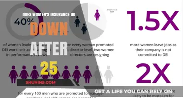 Car Insurance for Women: Cheaper Premiums After 25?
