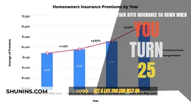 The 25-Year-Old Auto Insurance Myth: Why Rates May Not Drop