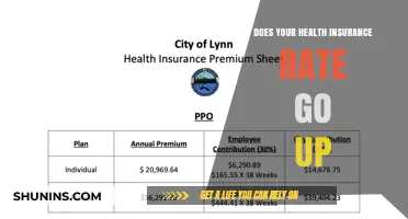 Does Your Health Insurance Rate Increase? Factors and Insights Explained