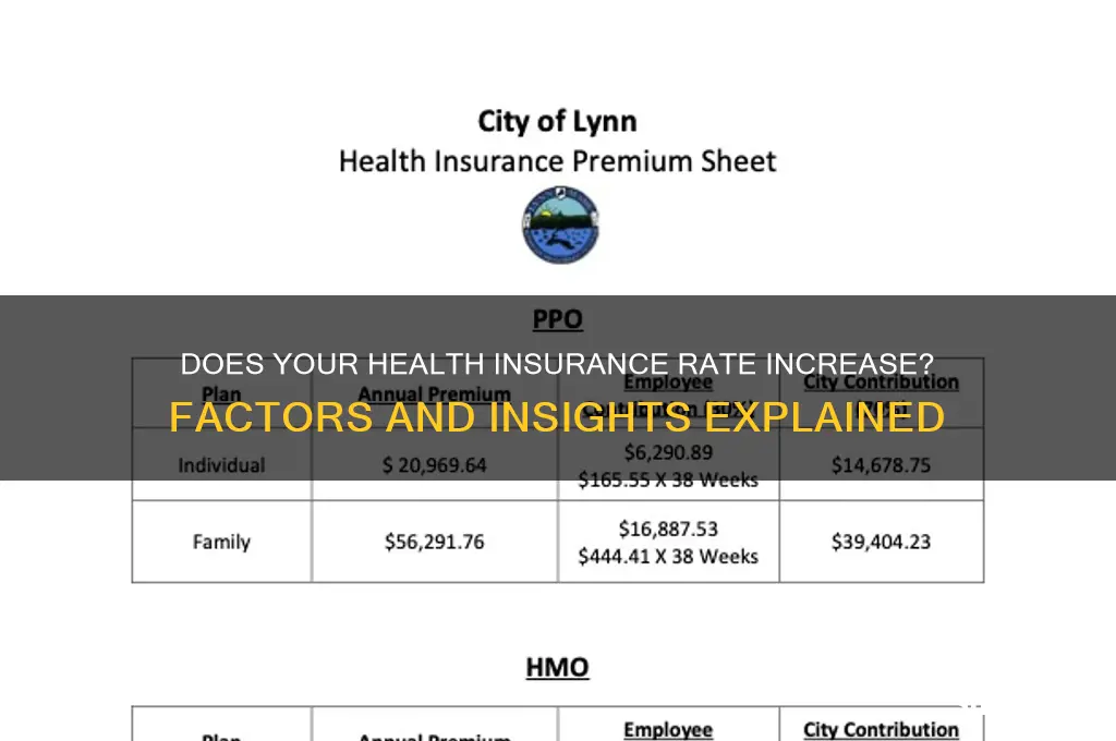 does your health insurance rate go up