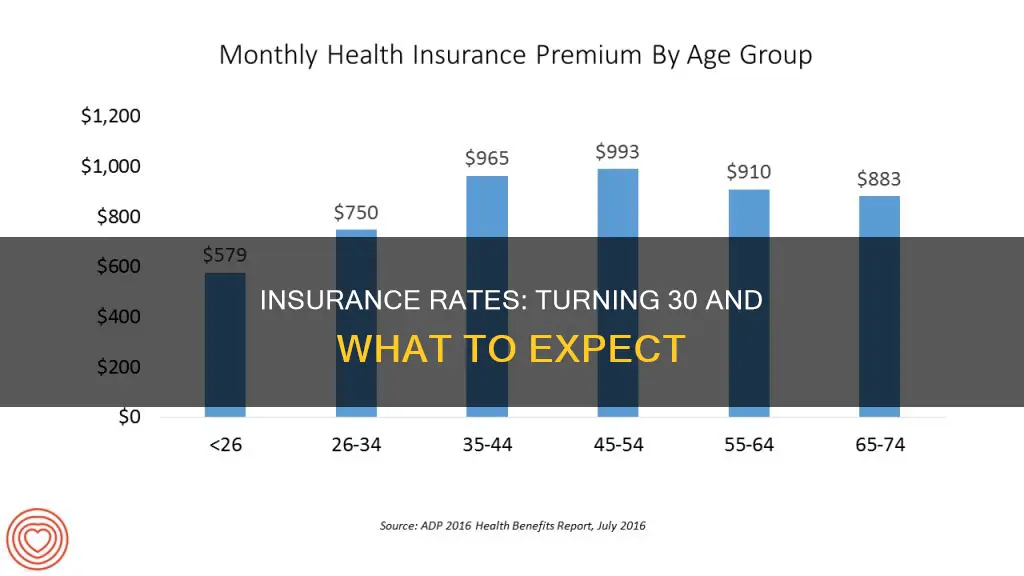 does your insurance go down when yo turn 30