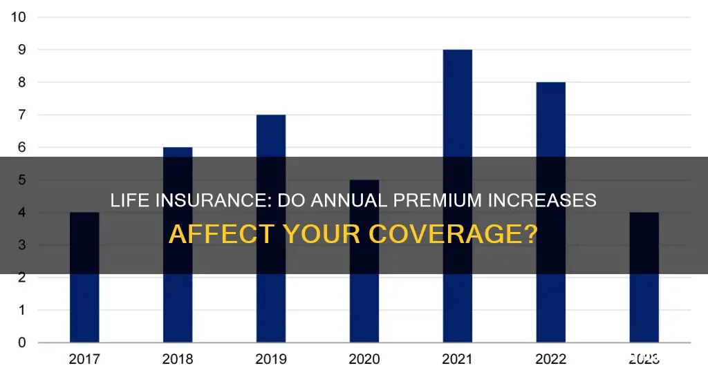 does your lufe insurance amoubt go up every year