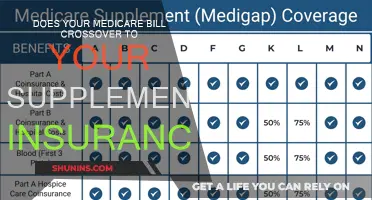 Medicare and Supplement Insurance: Understanding the Bill Crossover