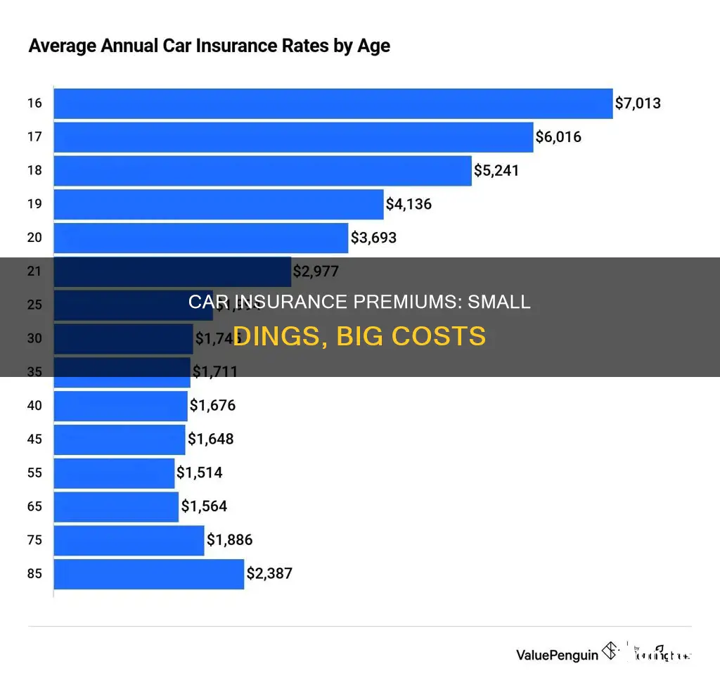 does.insurance.go.up.after ding