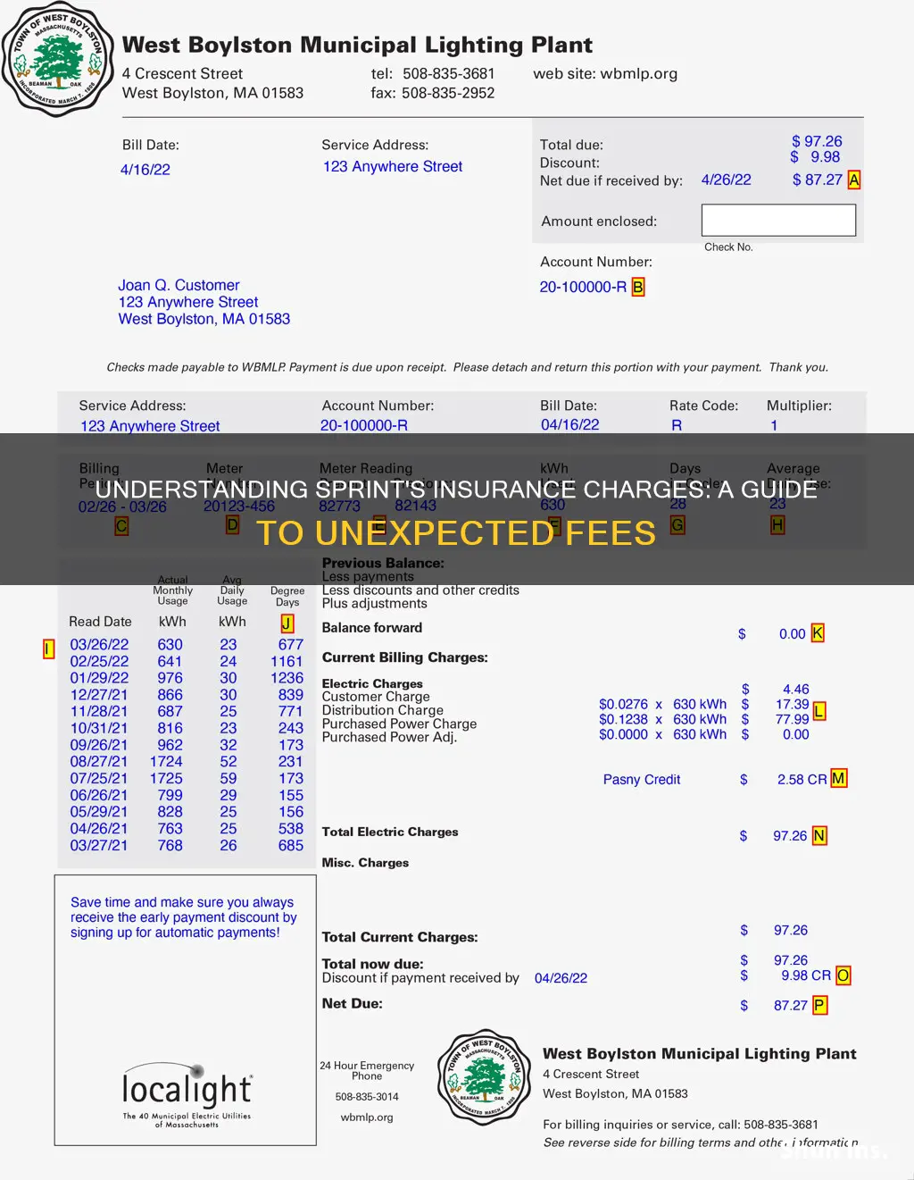 does.sprint charge insurance on tour bill