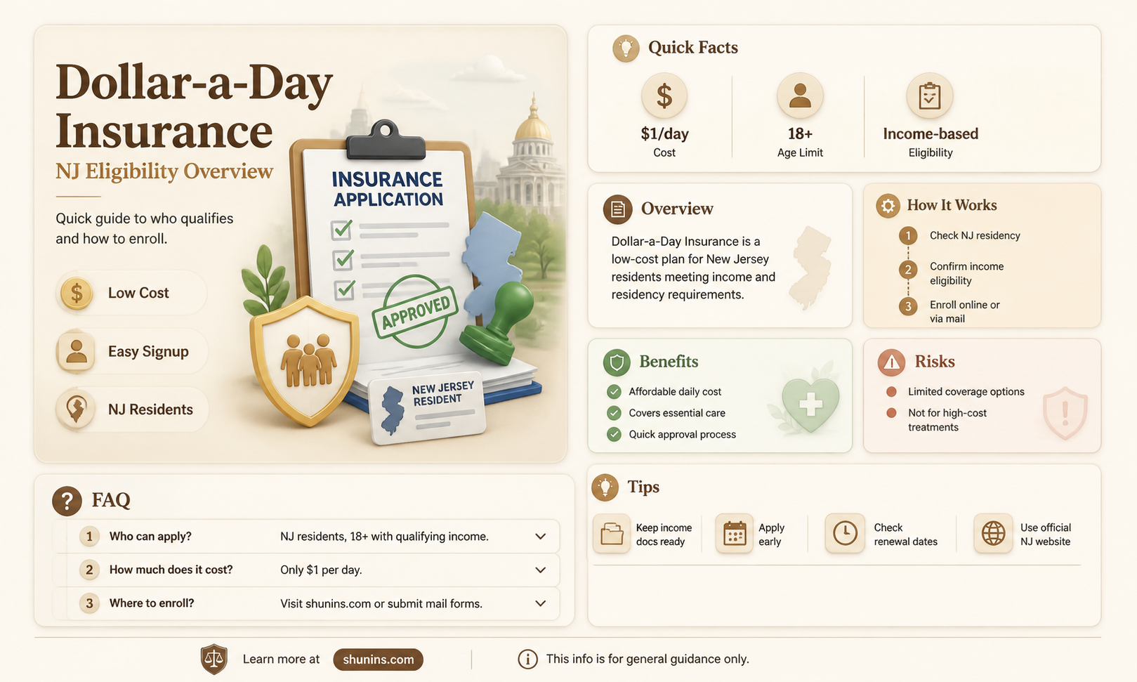 am i eligible for dollar day insurance in new jersey
