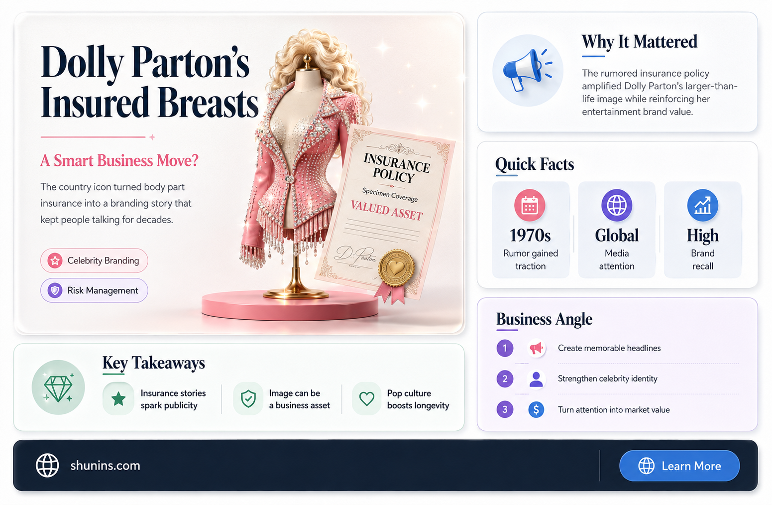 are dolly partons boobs insured