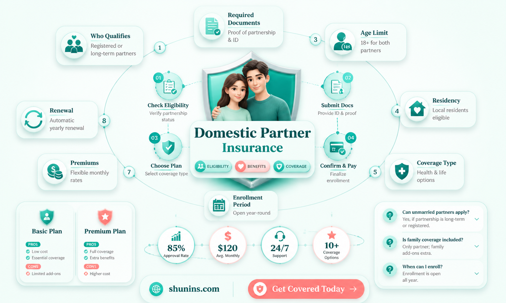 am I considered a domestic partner for insurance
