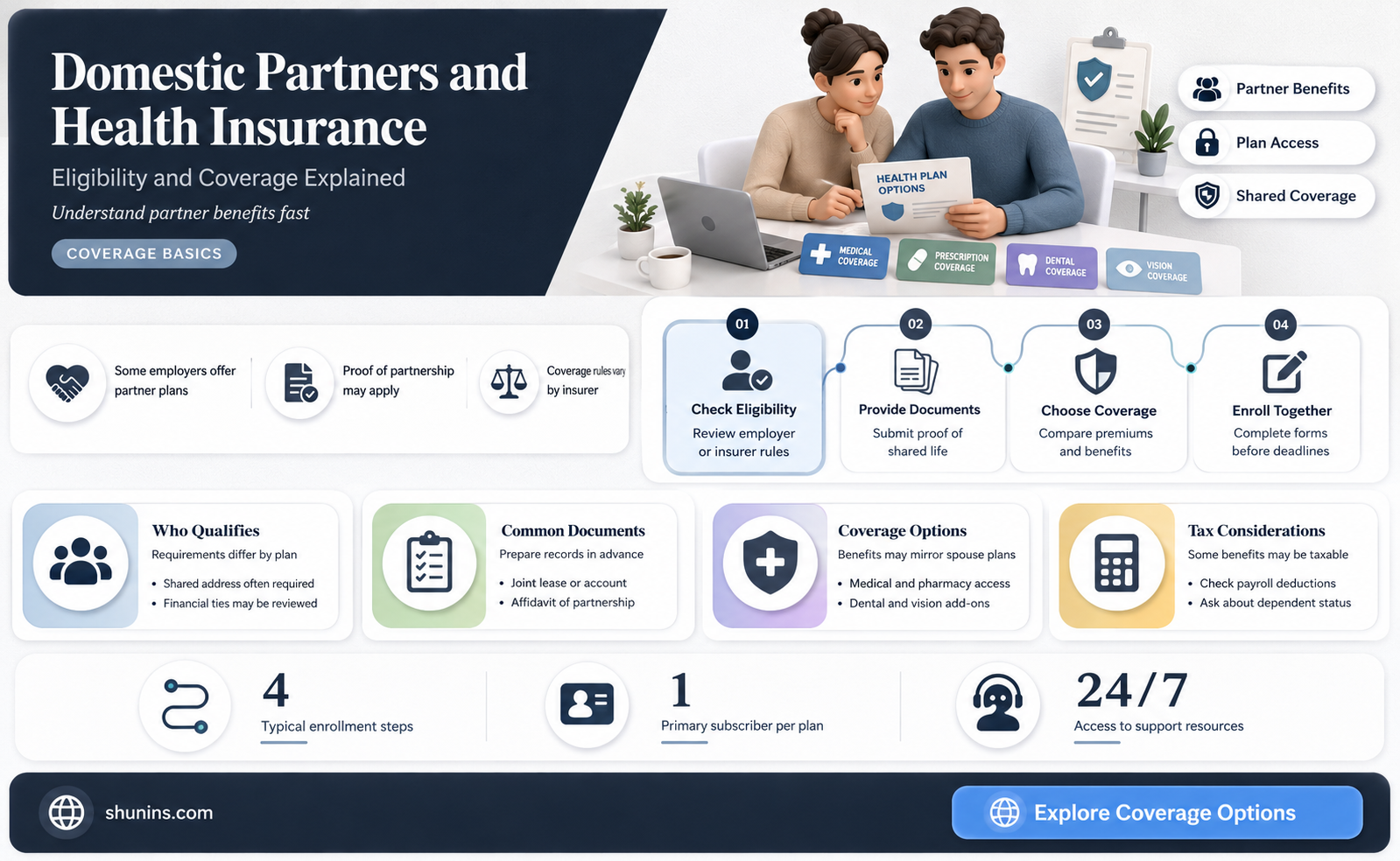 are domestic partners eligible for health insurance