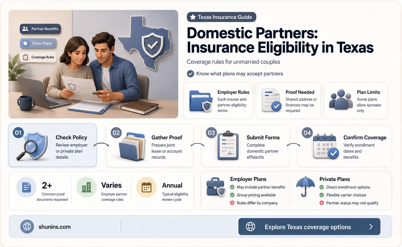are domestic partners eligible for insurance in texas