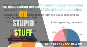 Prioritizing Frivolous Spending Over Health Insurance: A Risky Financial Choice