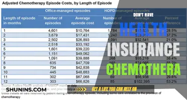 Chemotherapy Without Insurance: Navigating Costs and Care Options