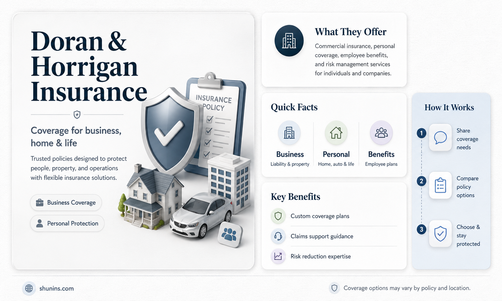 are any doran and horrigan insurance