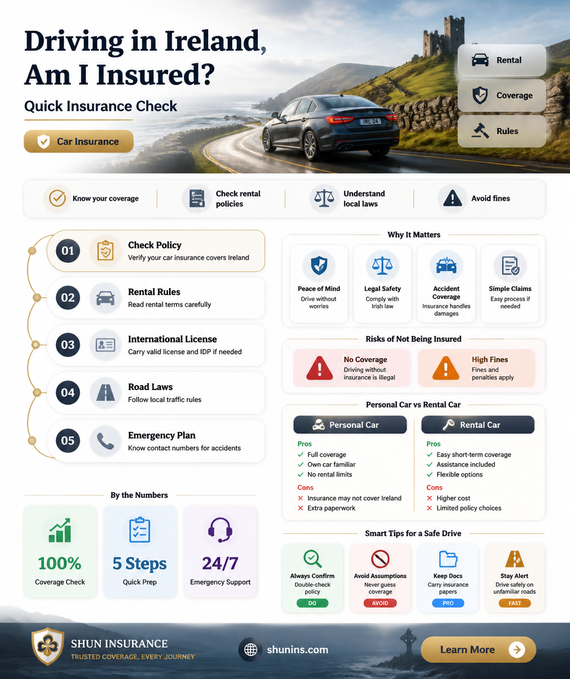 am I insured to drive in ireland