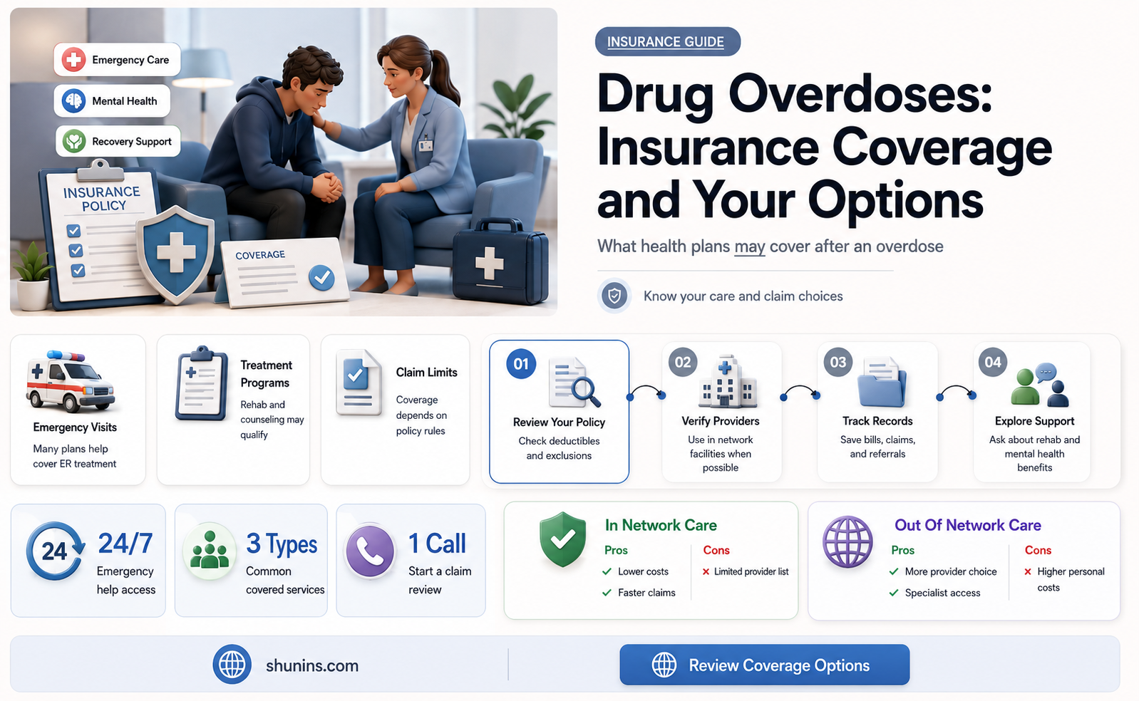 are drug overdoses payable by insurance