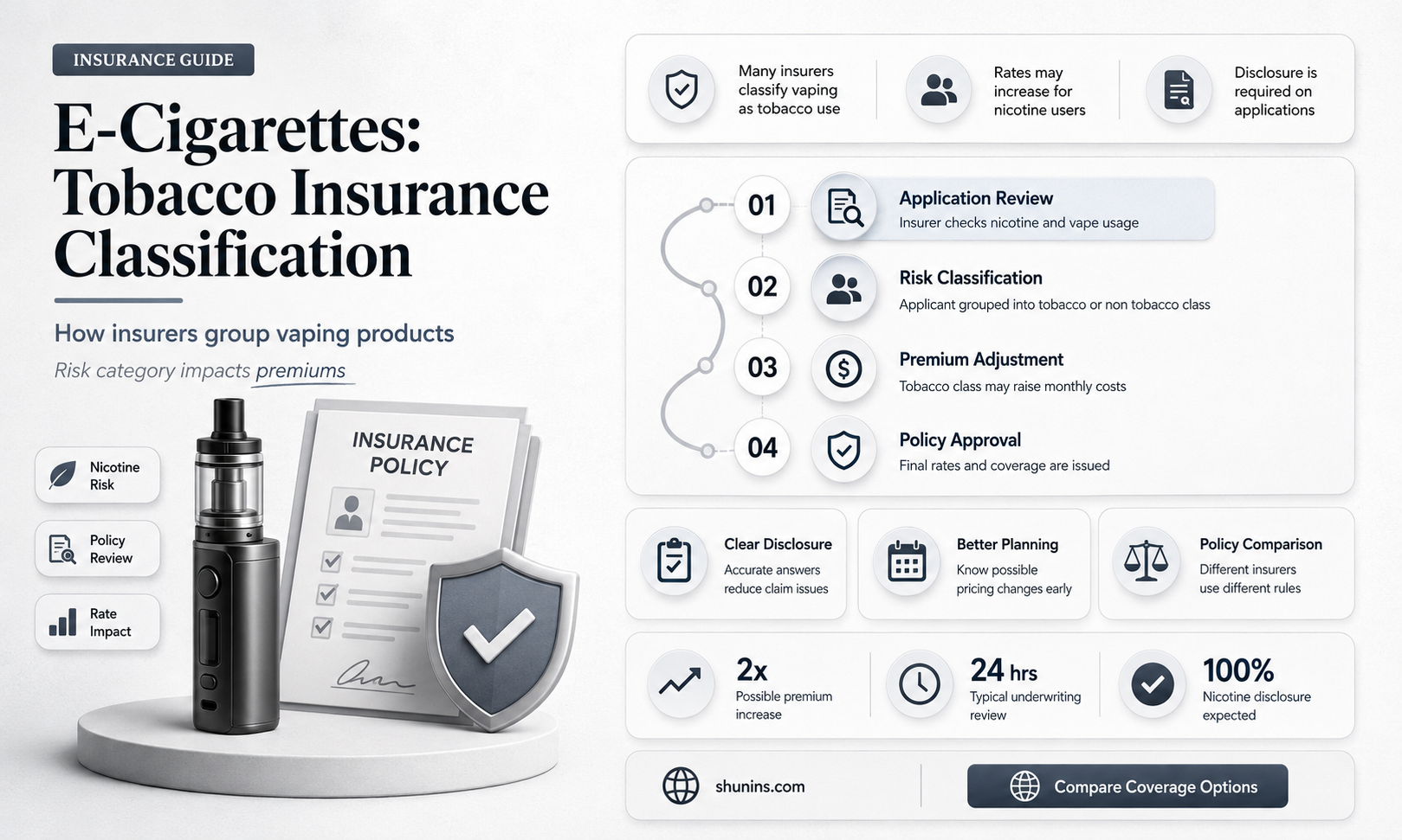 are ecigs considered tobacco products for insurance purposes