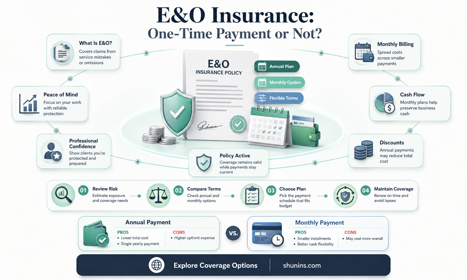 are e&o insurance a one time payment