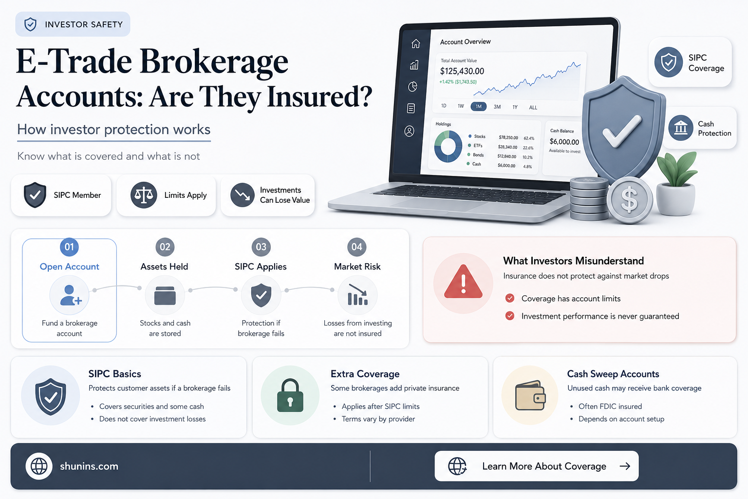 are e trade brokerage accounts insured