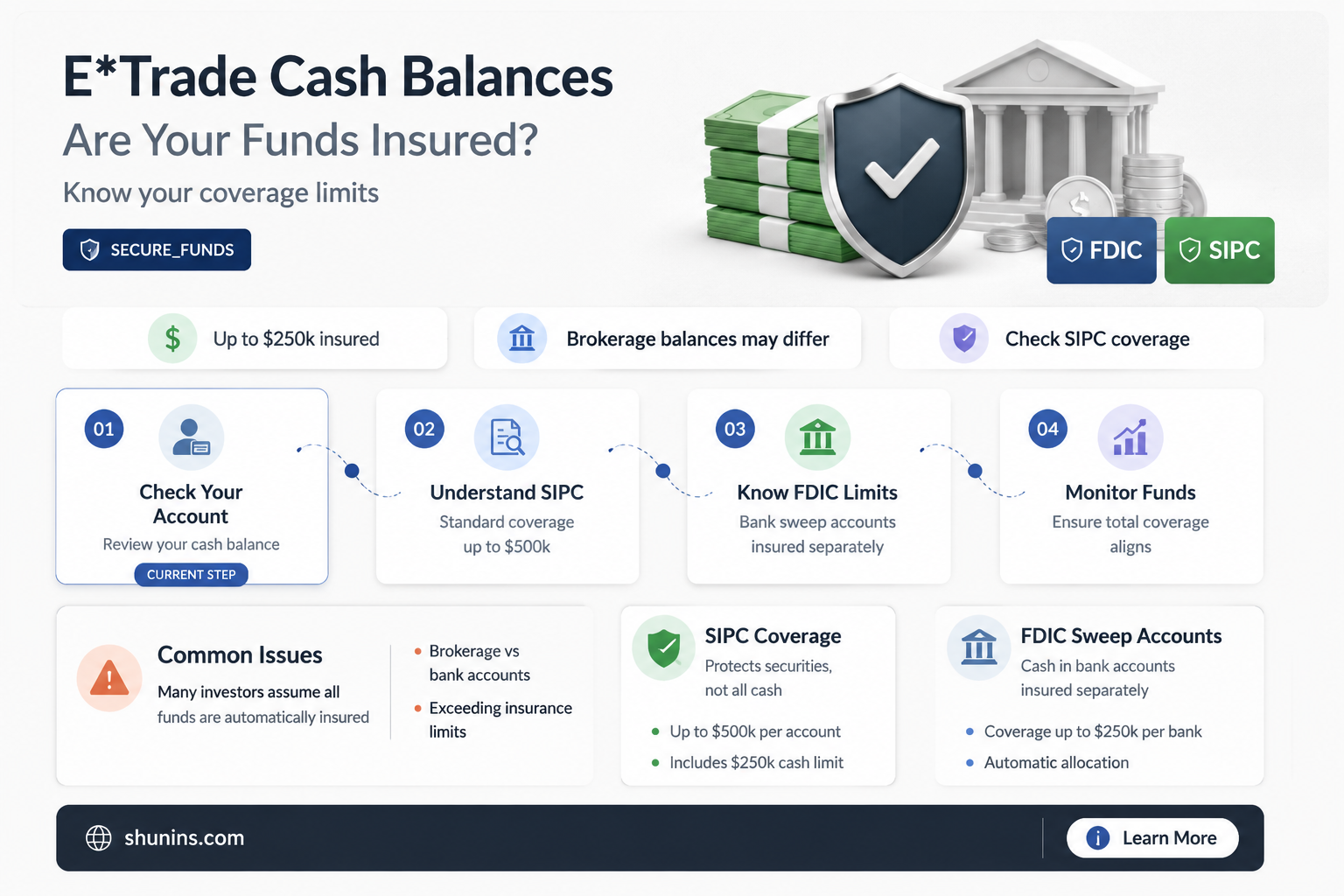 are cash balances in etrade account insured