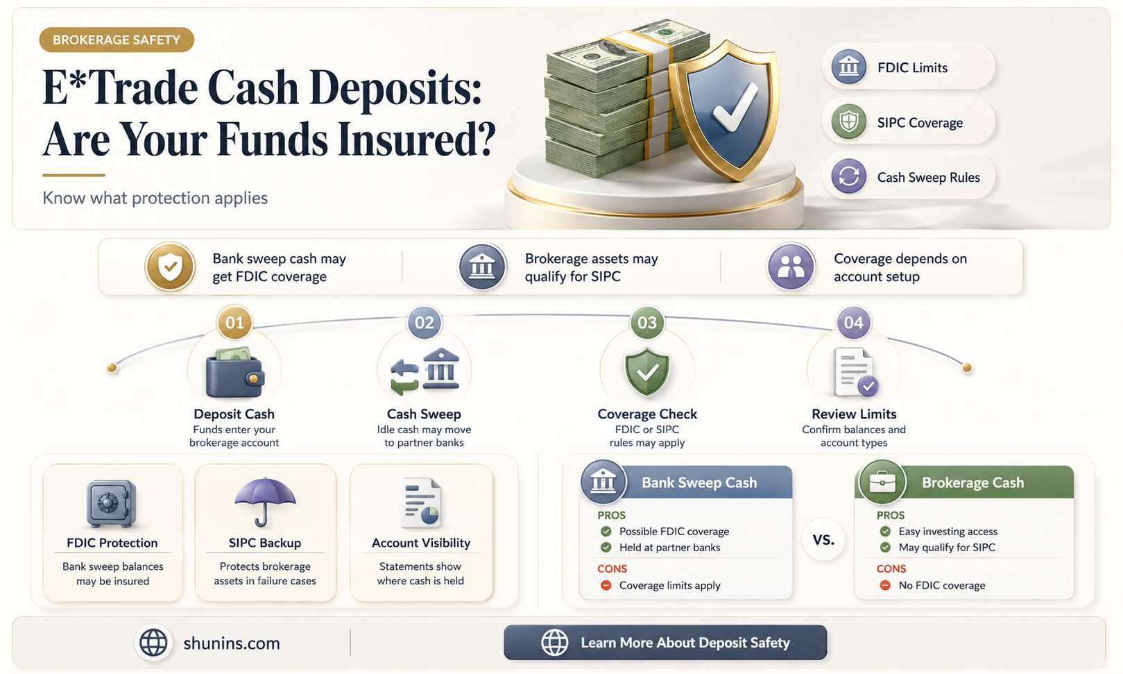 are etrade cash deposits insured