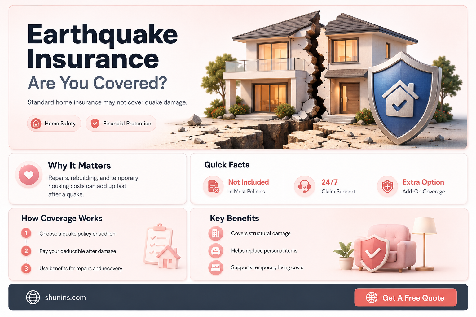 are earthquakes insured