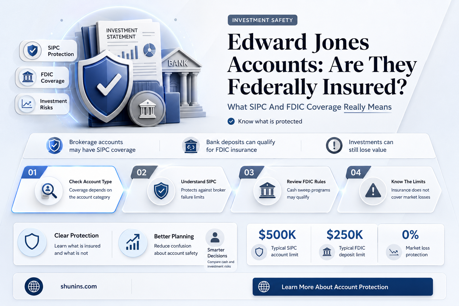are edward jones accounts federally insured