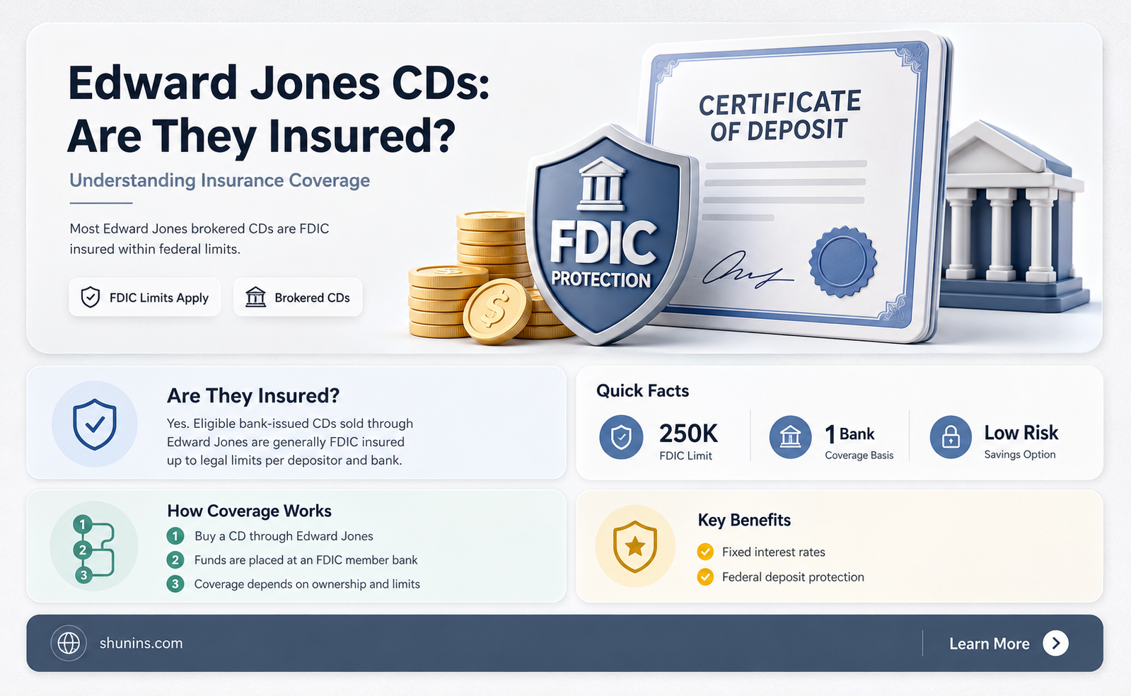are edward jones cd insured