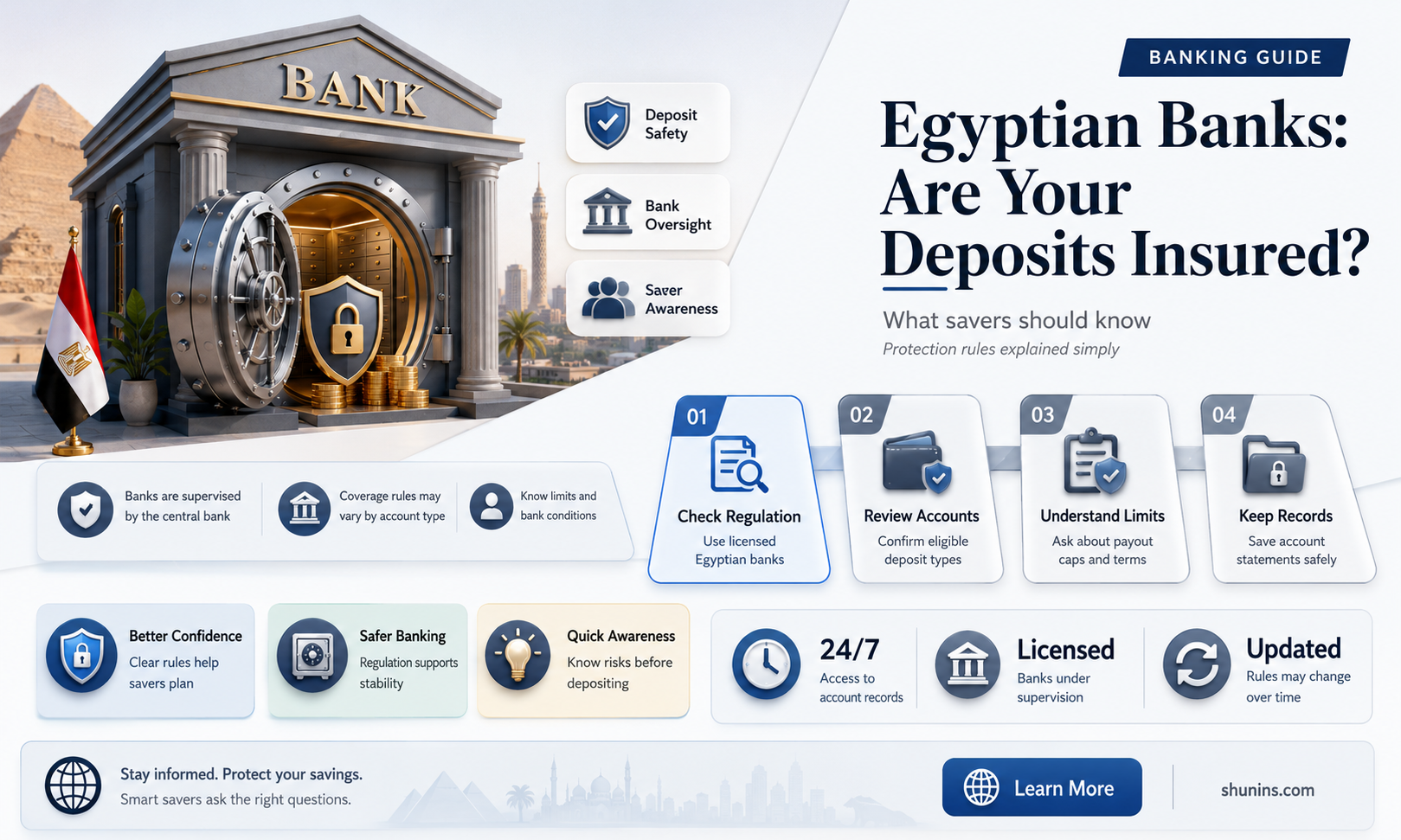 are egyptian banks insured