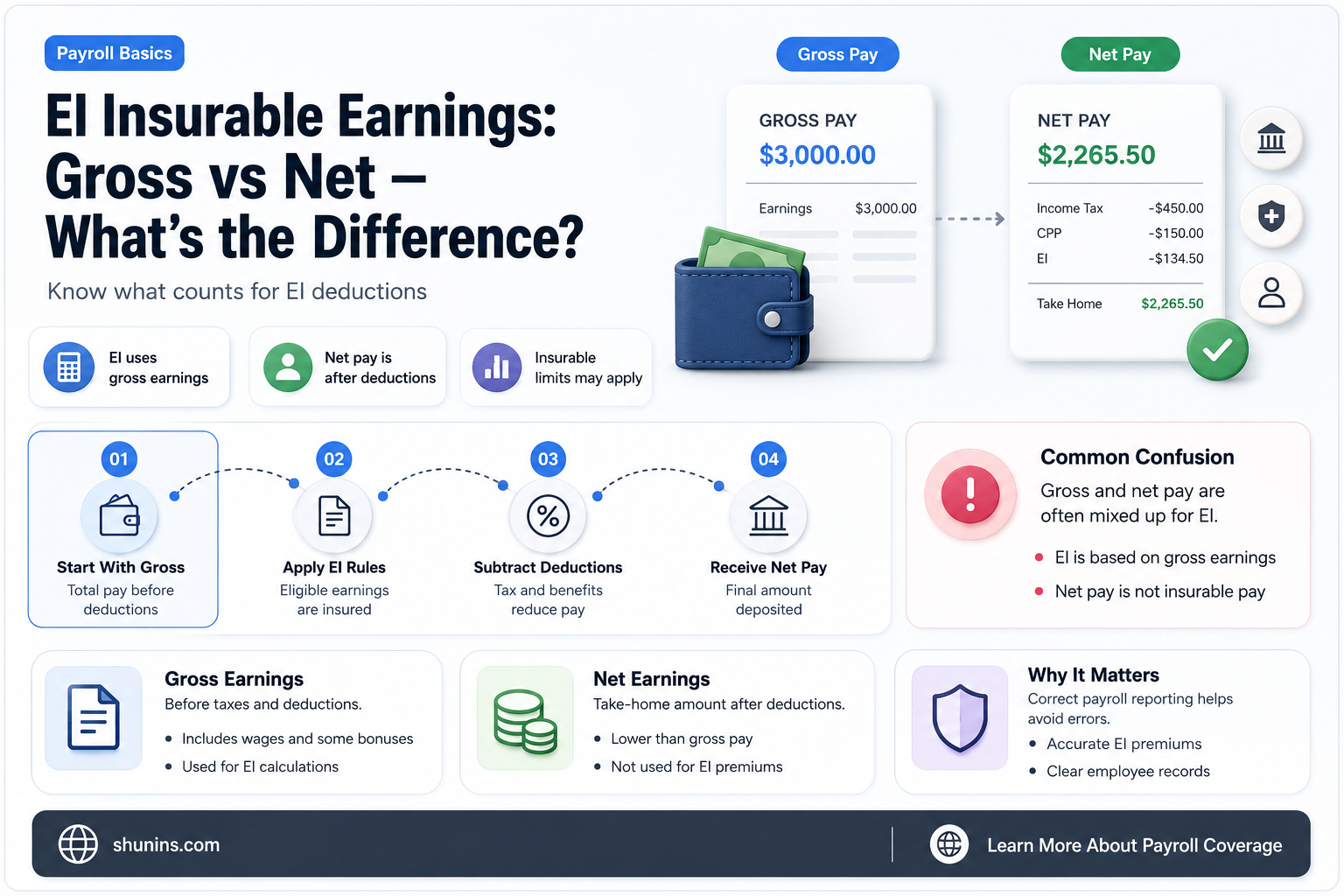 are ei insurable earnings gross or net