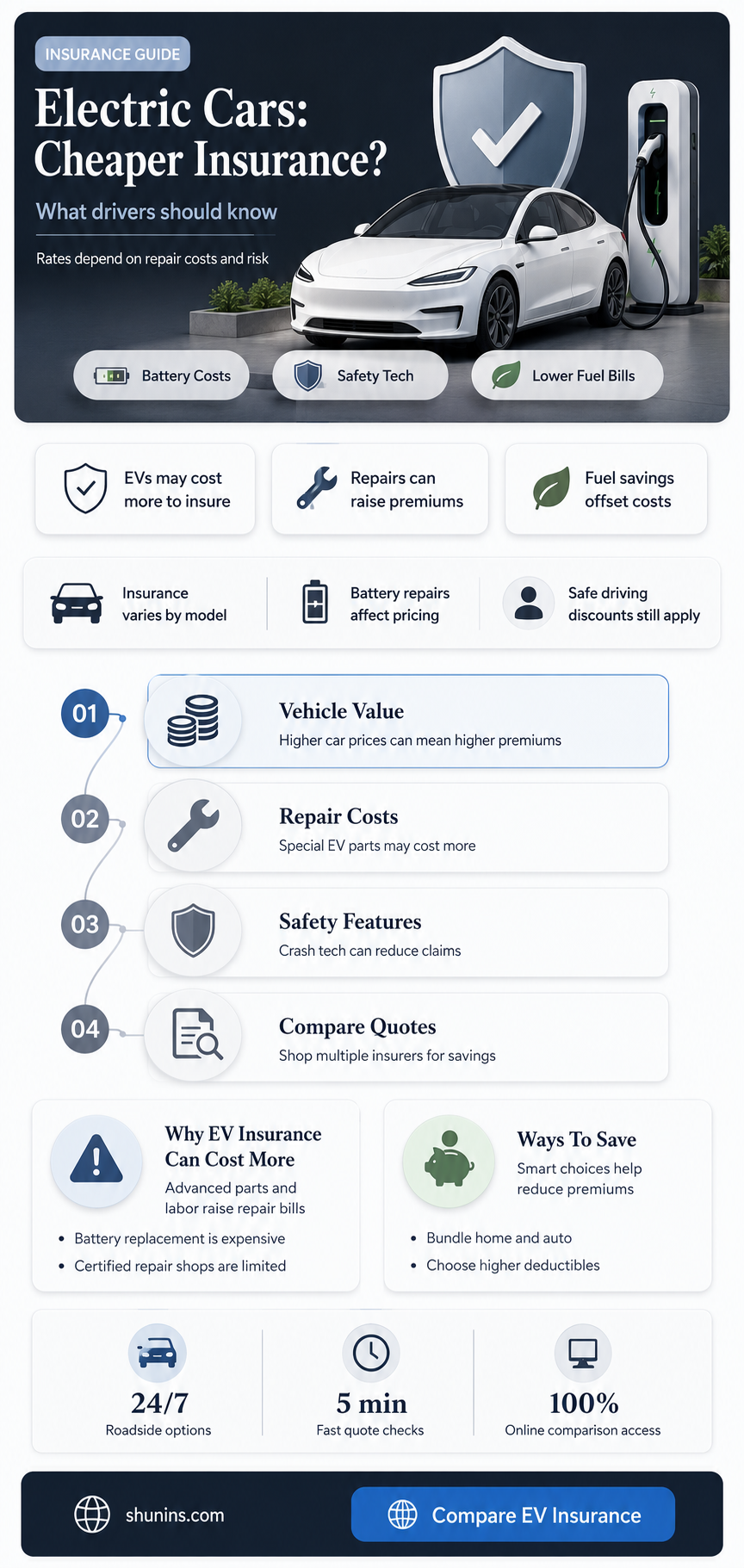 are electric vehicles cheaper to insure
