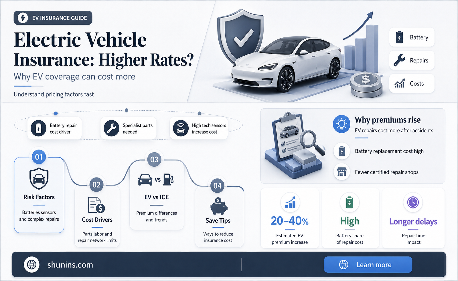 are ev insurance rates higher