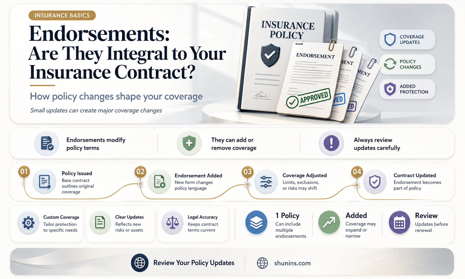 are endorsements part of the entire insurance contract
