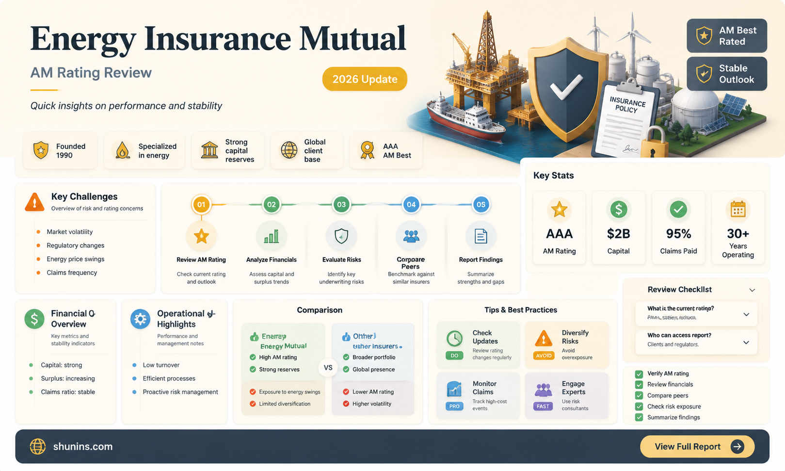am rating of energy insurance mutual