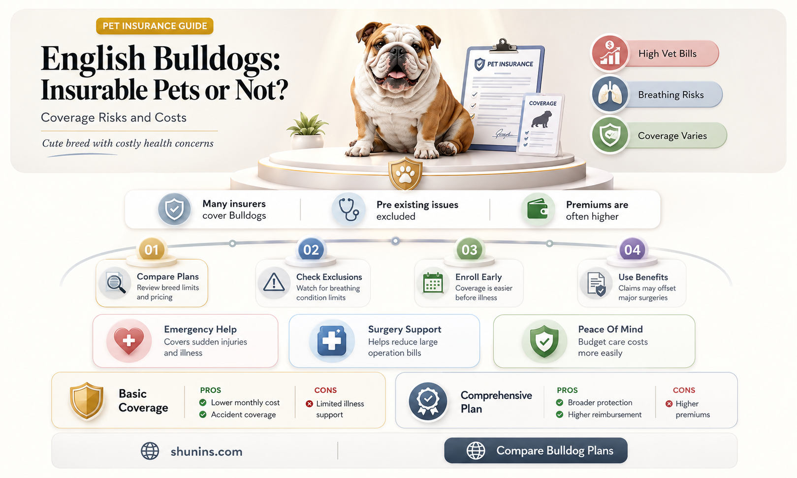 are english bulldogs ok for insurance