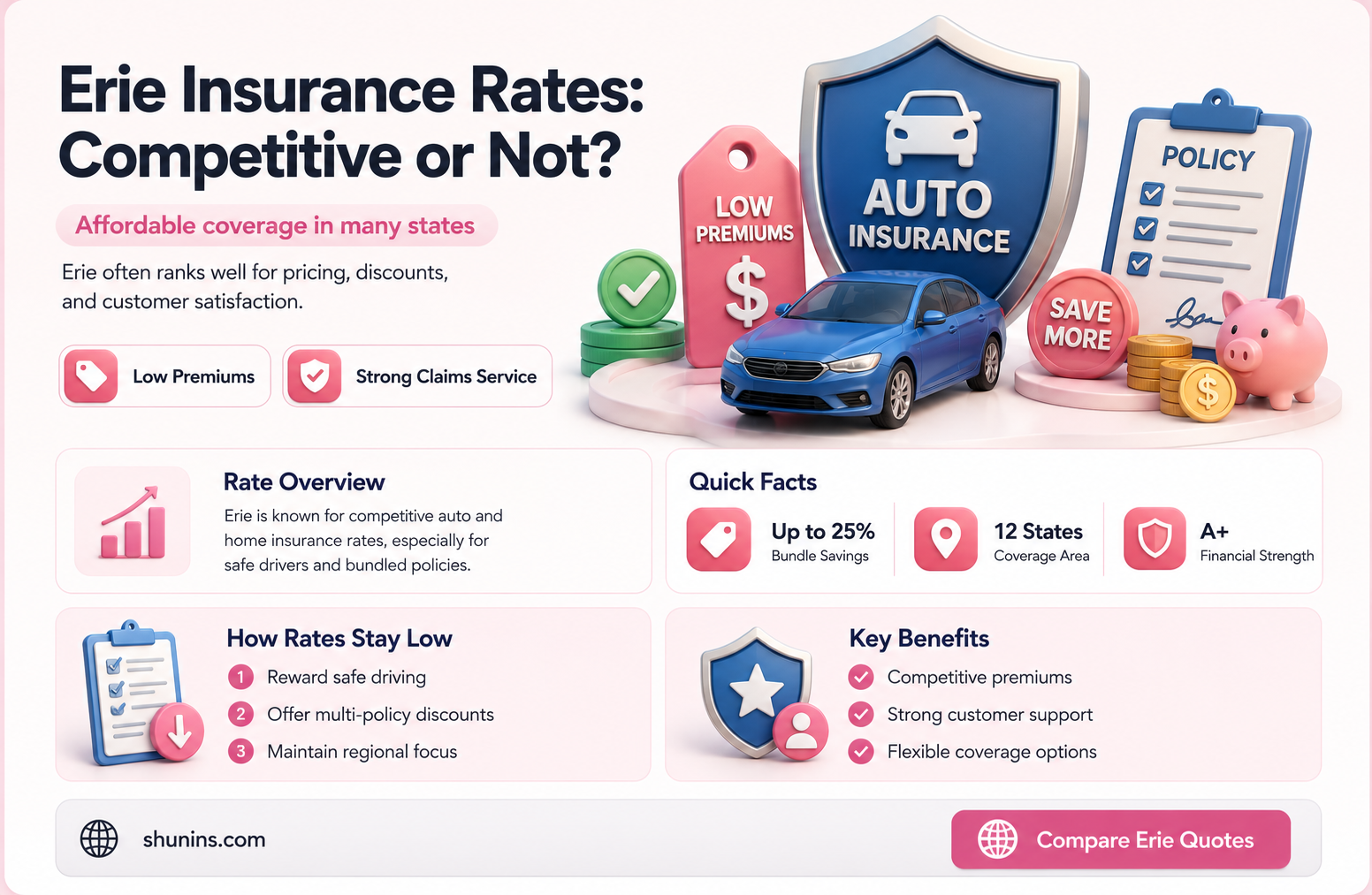 are erie insurance rates competitive