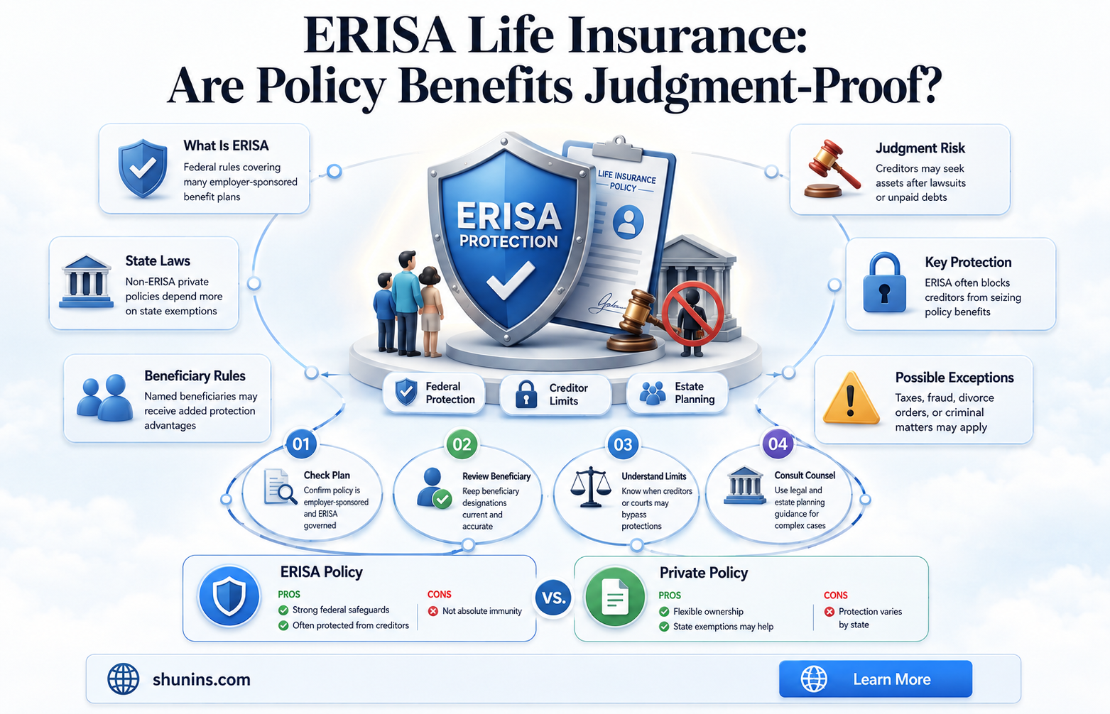 are erisa life insurance poliices exempt from judgments