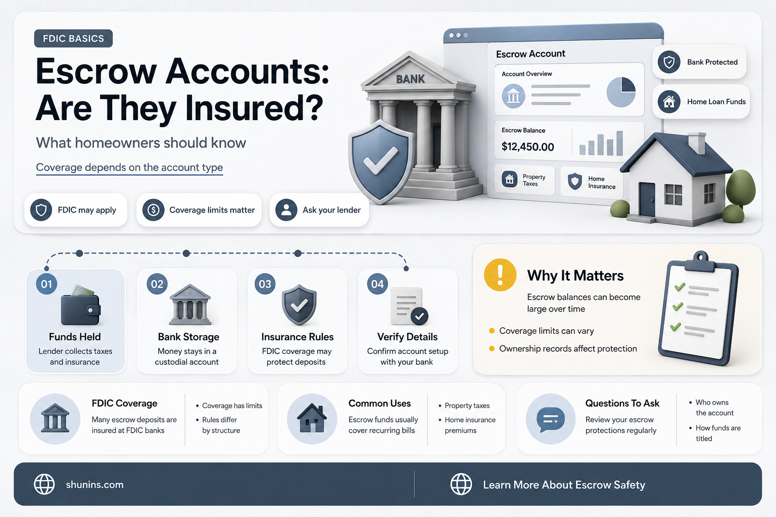 are escrow accounts insured