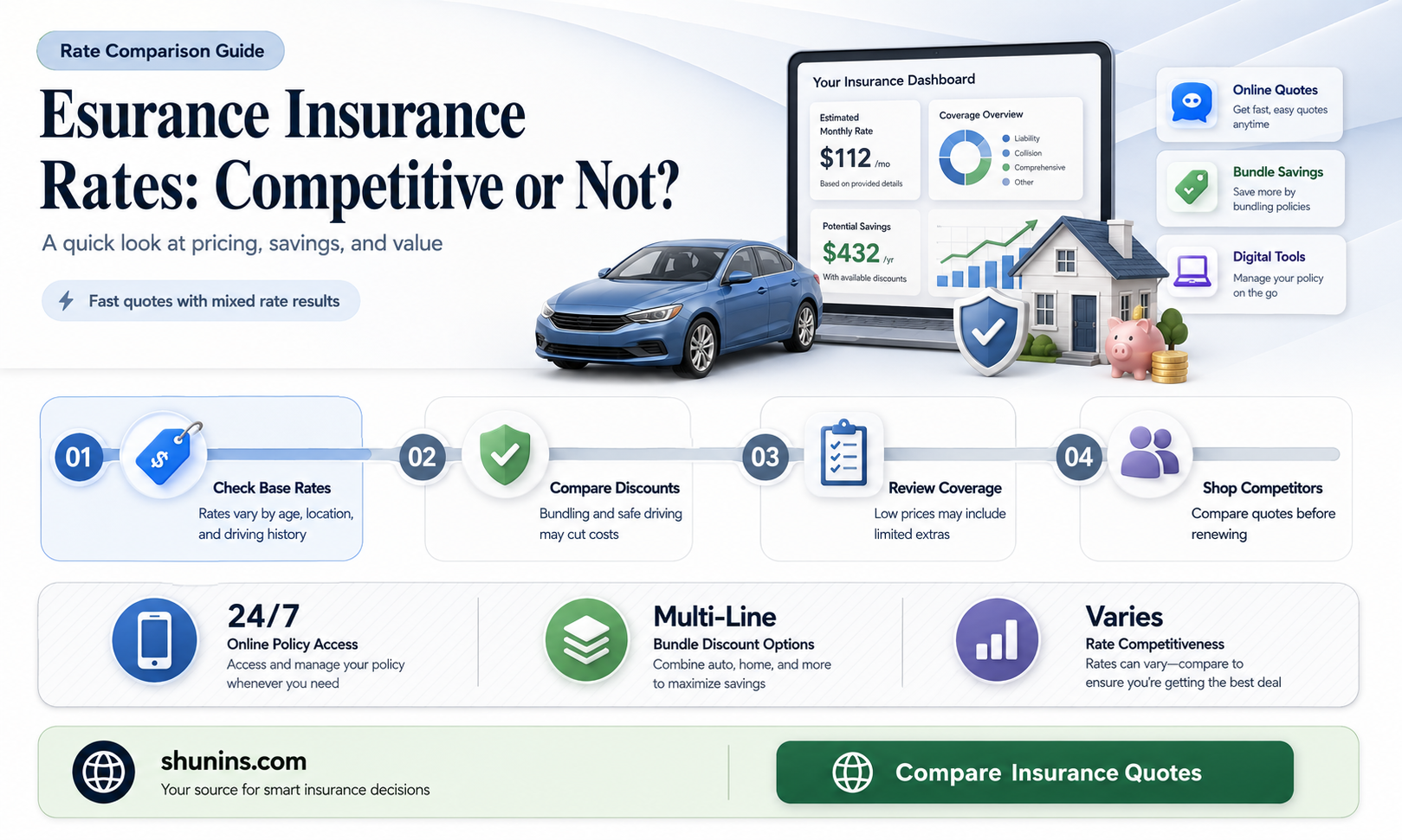 are esurance insurance rates competitive