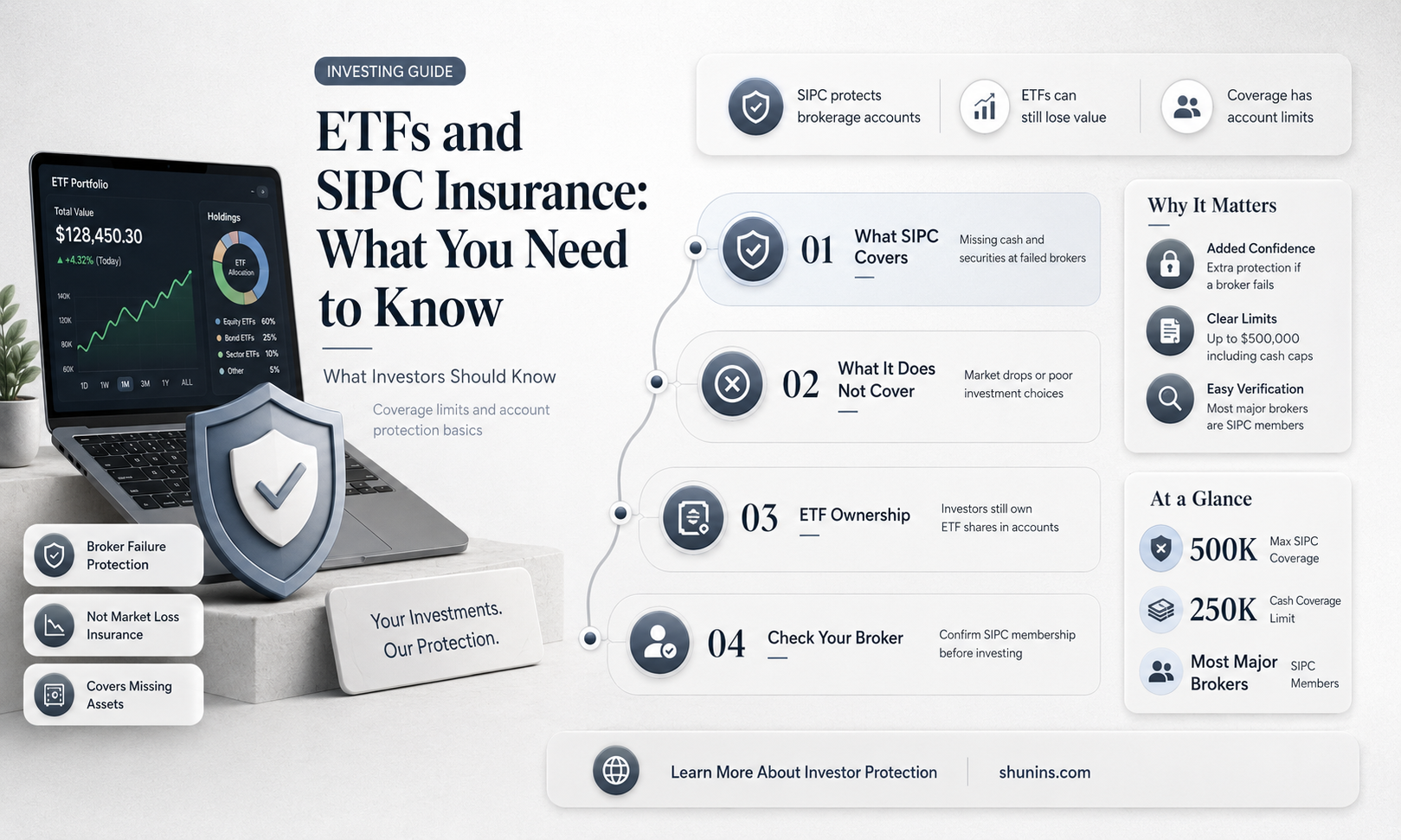 are etf sipc insured