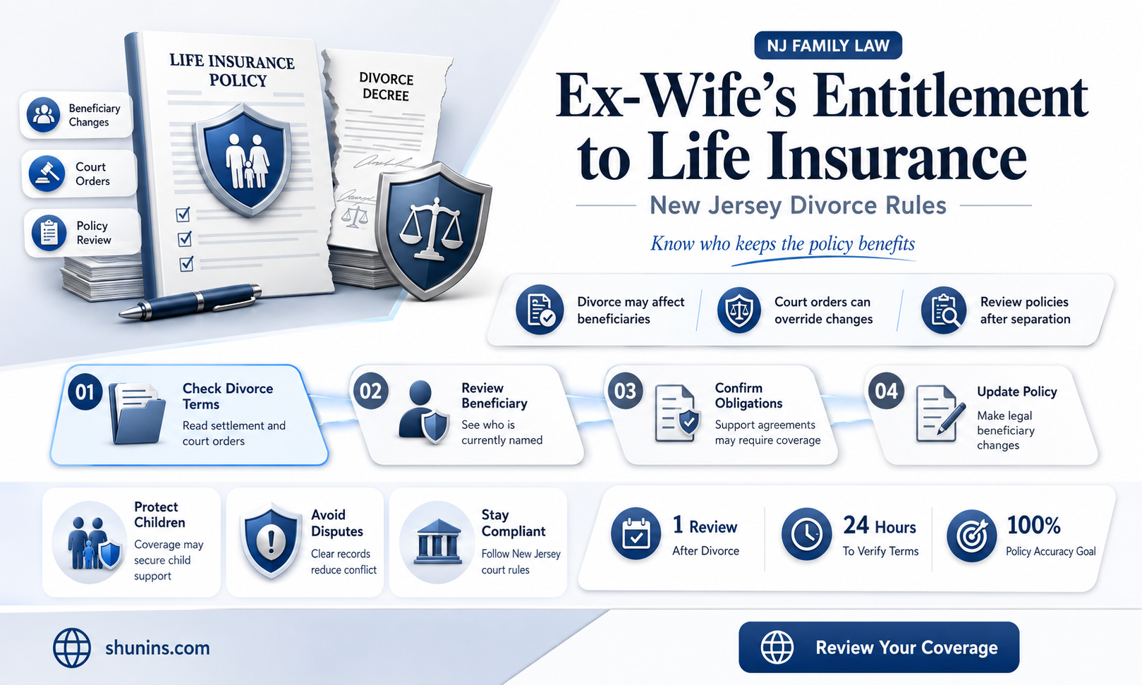 are ex-wives entitled to life insurance in new jersey